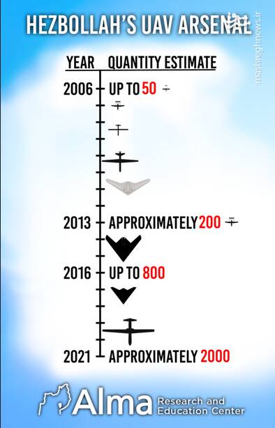 حزبالله؛ مسلحترین بازیگر غیردولتی جهان