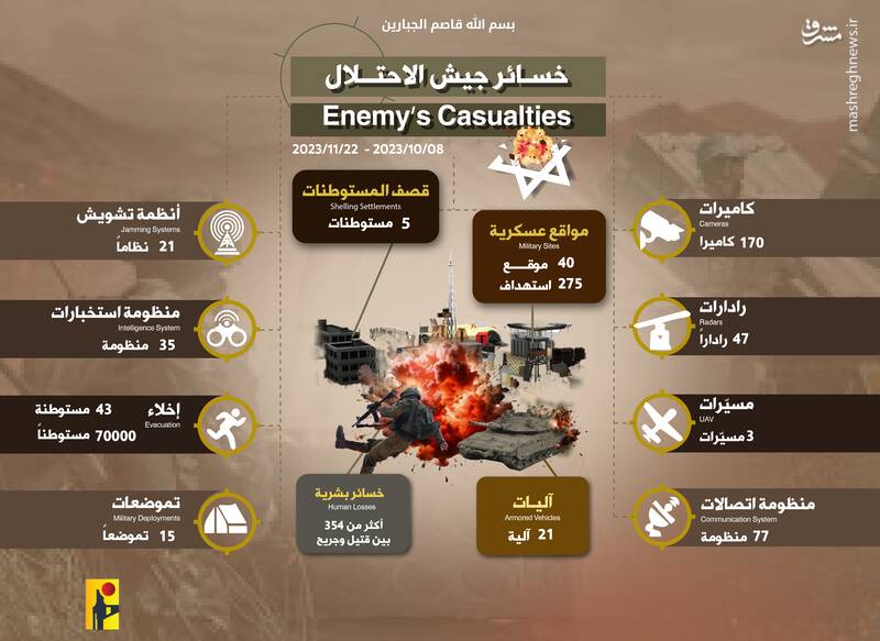 حزبالله؛ مسلحترین بازیگر غیردولتی جهان