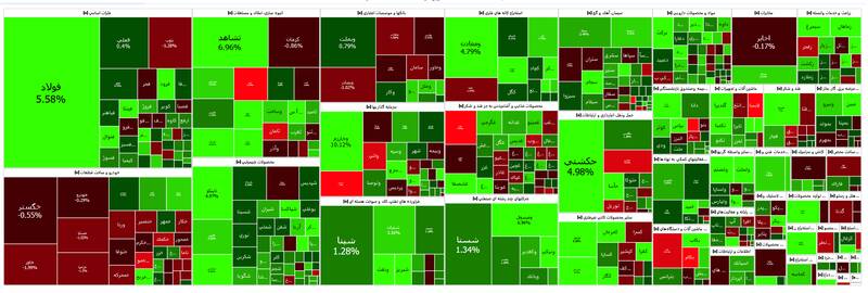 رشد ۴۴ هزار واحدی شاخص بورس +نقشه