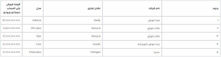 آغاز مرحله جدید عرضه خودروهای وارداتی