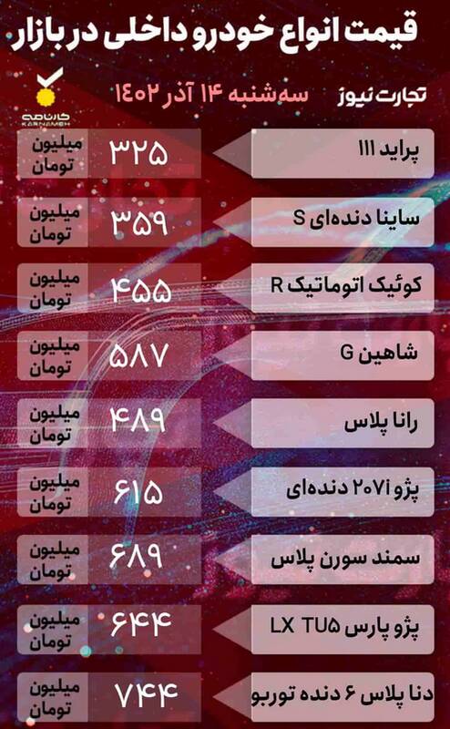 قیمت خودرو امروز ۱۴ آذر +جدول