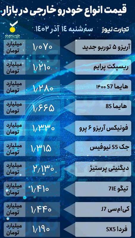 قیمت خودرو امروز ۱۴ آذر +جدول