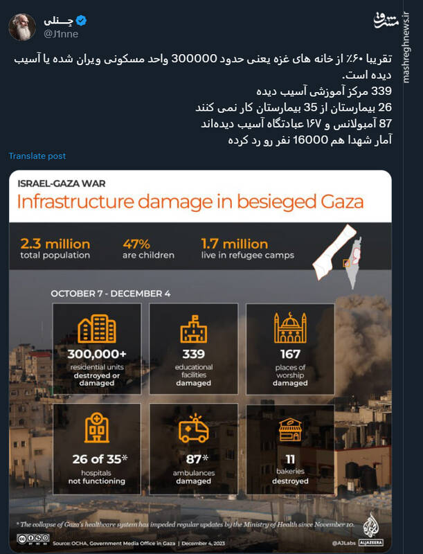 ۶۰ درصد خانههای غزه بدست اسرائیل ویران شد!