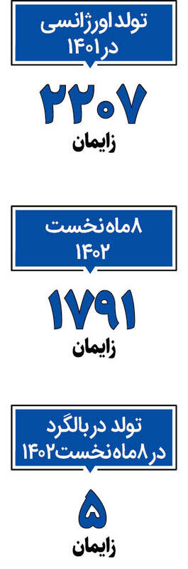 تولدهای آمبولانسی ؛ چرا این بچه ها تا رسیدن به بیمارستان صبر ندارند؟