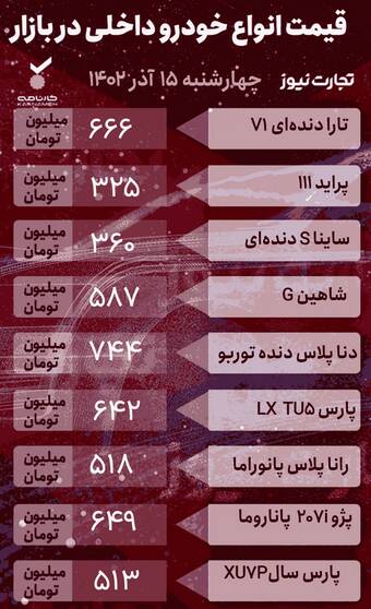 قیمت خودرو امروز ۱۵ آذر +جدول