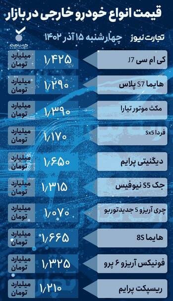 قیمت خودرو امروز ۱۵ آذر +جدول