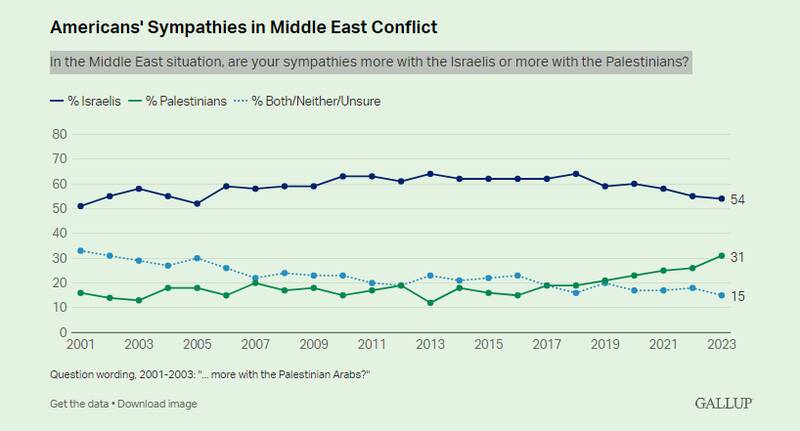 بیزاری نسل جدید آمریکا از رژیم صهیونیستی +عکس