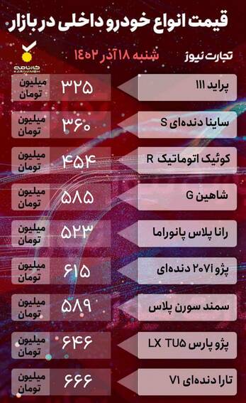 قیمت خودرو امروز ۱۸ آذر +جدول