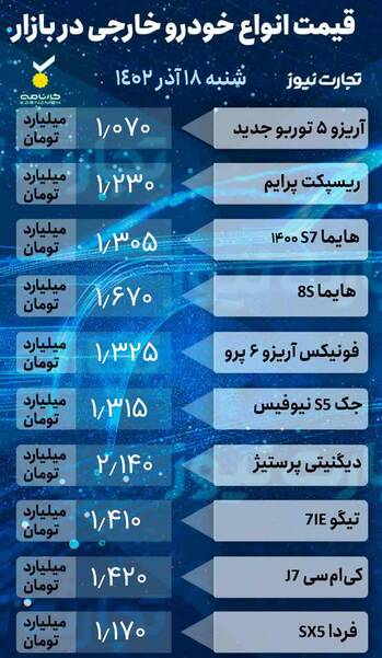 قیمت خودرو امروز ۱۸ آذر +جدول