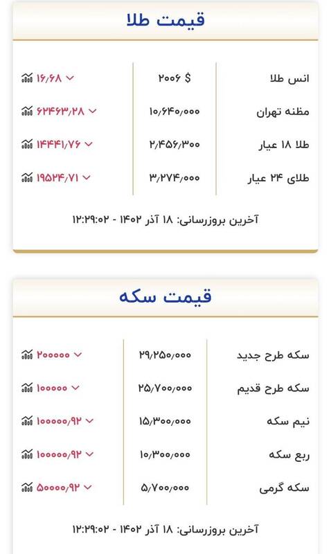 قیمت سکه و طلا امروز 18 آذر + جدول 2