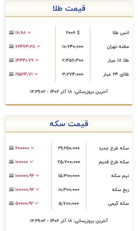 قیمت سکه و طلا امروز ۱۸ آذر +جدول