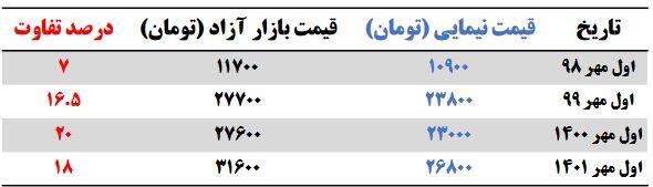 مقدمه فسادستیزی در رسانه
