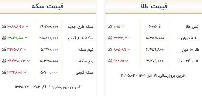 قیمت روز انواع سکه و طلا + جدول 2