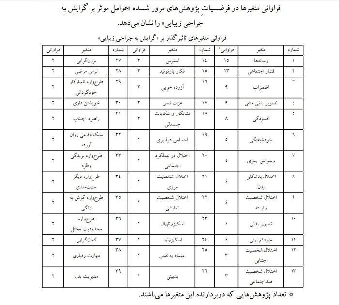 جراحی زیبایی برای درمان روانشناختی!