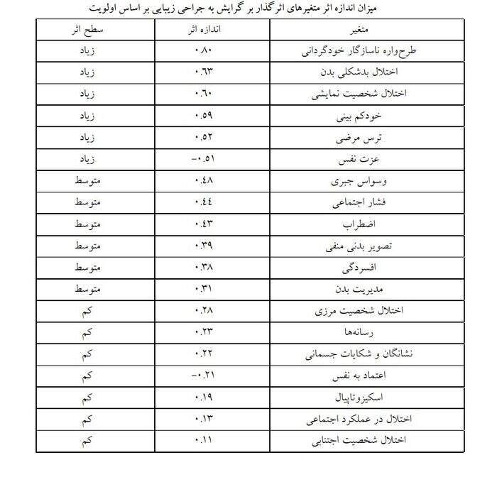 جراحی زیبایی برای درمان روانشناختی!