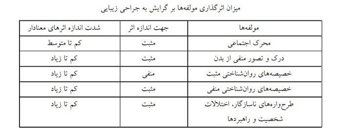 جراحی زیبایی برای درمان روانشناختی!