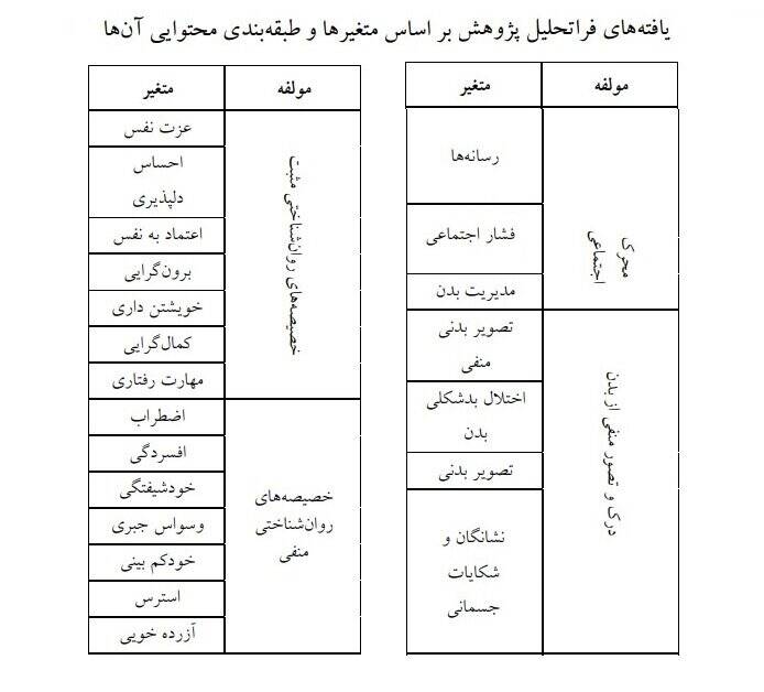 جراحی زیبایی برای درمان روانشناختی!
