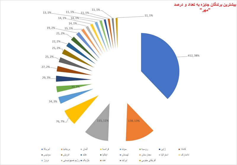 یک مشت دلار؛ پاداش یک مشت به امنیت سرزمین مادری
