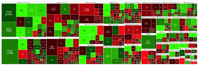 افت بیش از ۱۰۰۰ واحدی شاخص بورس +نقشه