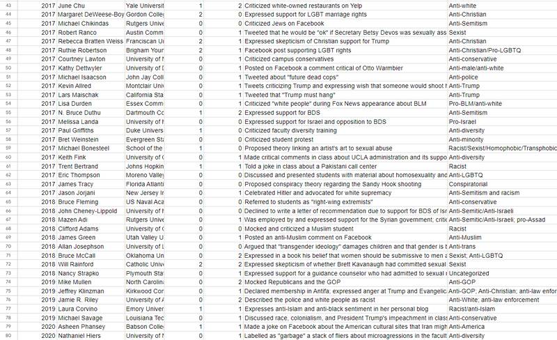 آزادی در دانشگاههای ایران بیشتر است یا آمریکا؟+فیلم