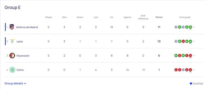 از جدال طارمی با اوکراینیها تا نیاز میلان به معجزه