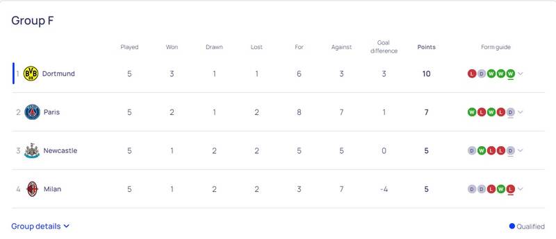 از جدال طارمی با اوکراینیها تا نیاز میلان به معجزه
