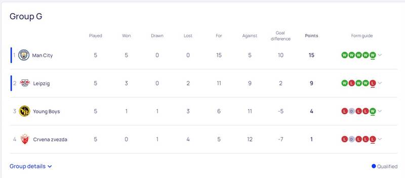 از جدال طارمی با اوکراینیها تا نیاز میلان به معجزه