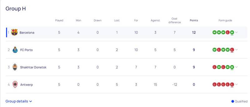 از جدال طارمی با اوکراینیها تا نیاز میلان به معجزه