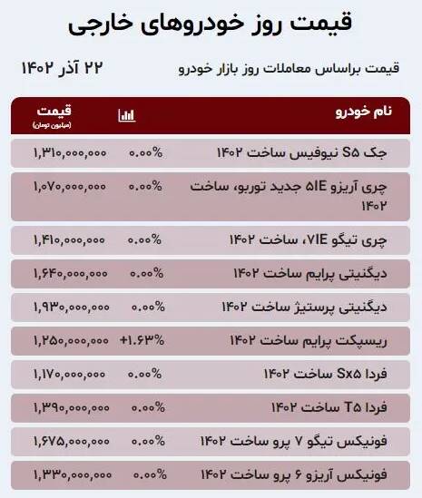 قیمت خودرو امروز ۲۲ آذر +جدول