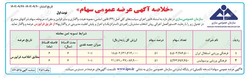 معرفی کارگزاران واگذاری سرخابیها به همراه جزئیات سهام قابل عرضه +اسناد
