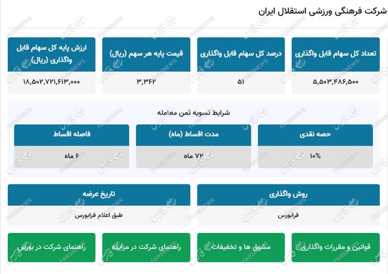 معرفی کارگزاران واگذاری سرخابی‌ها به همراه جزئیات سهام قابل عرضه +اسناد