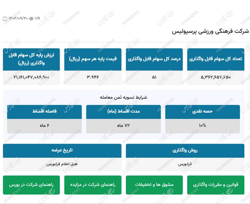 معرفی کارگزاران واگذاری سرخابی‌ها به همراه جزئیات سهام قابل عرضه +اسناد