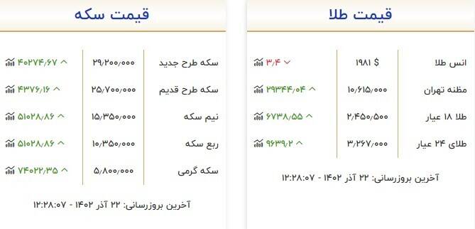 قیمت سکه و طلا امروز ۲۲ آذر +جدول