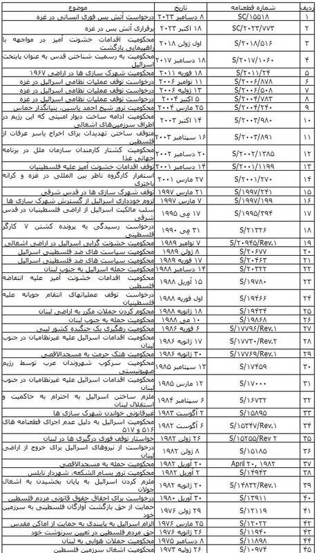 وتویی که صدای طبل رسوایی آمریکا را بلندتر کرد!+ عکس