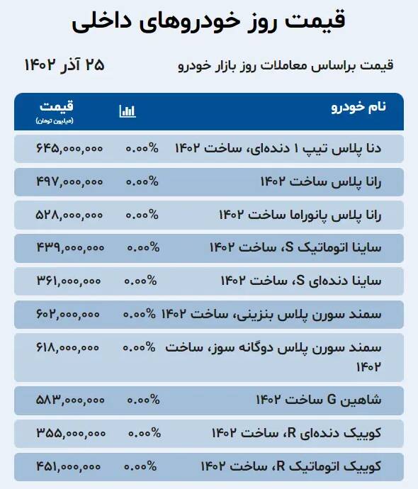 قیمت خودرو امروز 25 آذر + جدول 3