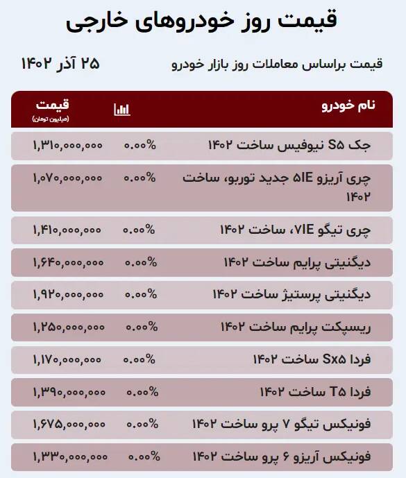 قیمت خودرو امروز ۲۵ آذر +جدول