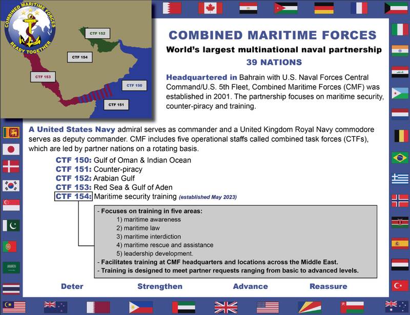 گروه ضربت ۱۵۳ آمریکا از پس یمن برمیآید؟ + نقشه