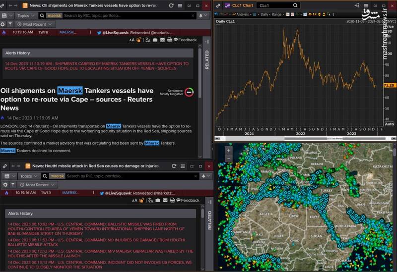 موشک بالستیک ضد کشتی، کابوس جدید اسرائیل در دریای سرخ/ از توقف خدمات دهی کمپانی دریایی مشهور به اسرائیل تا ورود انگلیس و استرالیا به دریای سرخ +تصاویر