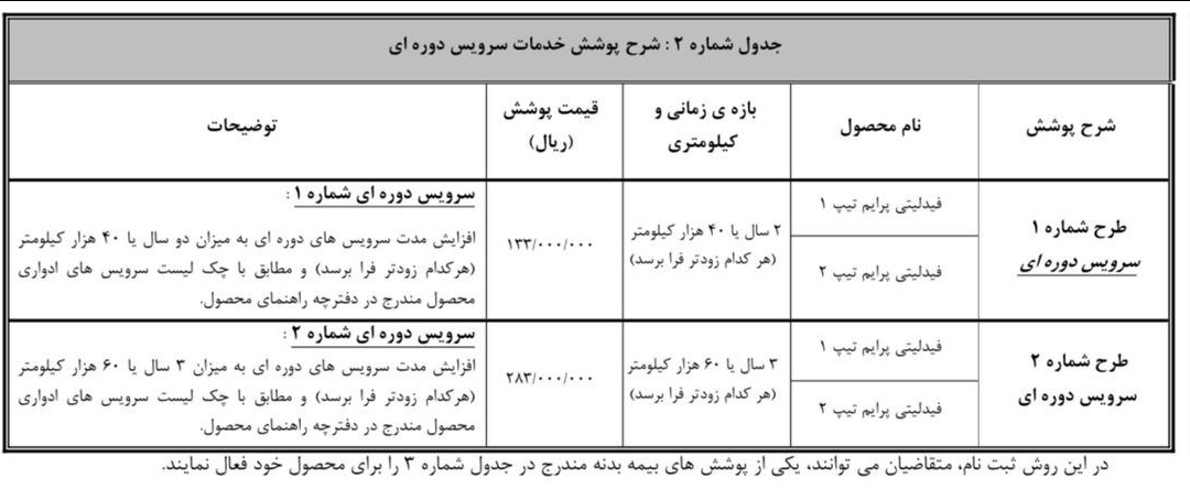 نحوه تکمیل وجه متقاضیان فیدلیتی پرایم در سامانه یکپارچه