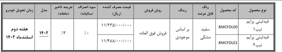 نحوه تکمیل وجه متقاضیان فیدلیتی پرایم در سامانه یکپارچه 4