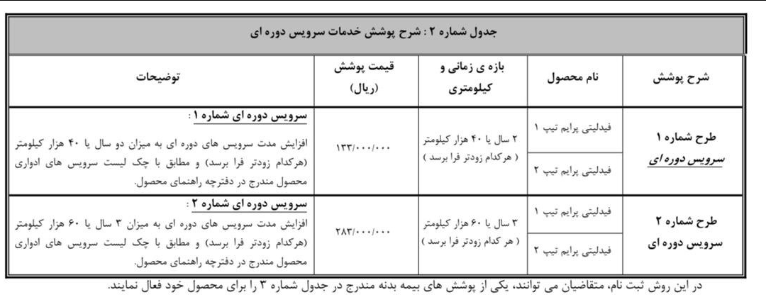 جزئیات تکمیل وجه متقاضیان طرح عادی فیدلیتی پرایم در سامانه یکپارچه نوبت آذر اعلام شد 2