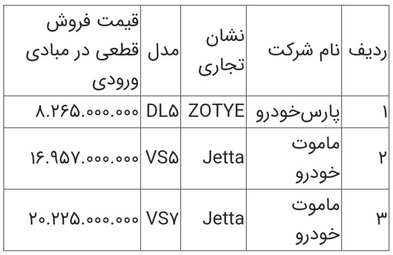 عرضه ۳ خودروی وارداتی در سامانه یکپارچه