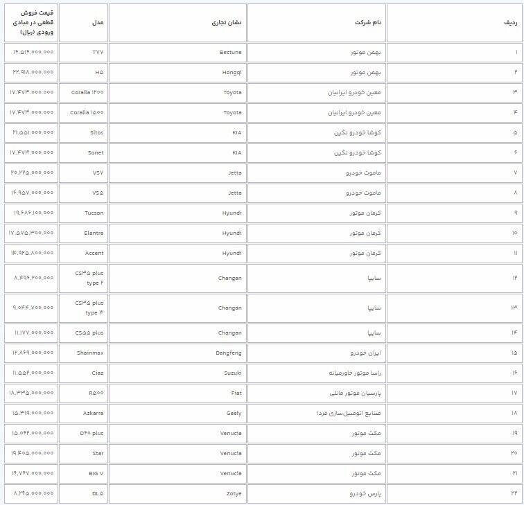 قیمت قطعی ۲۲ خودروی وارداتی اعلام شد