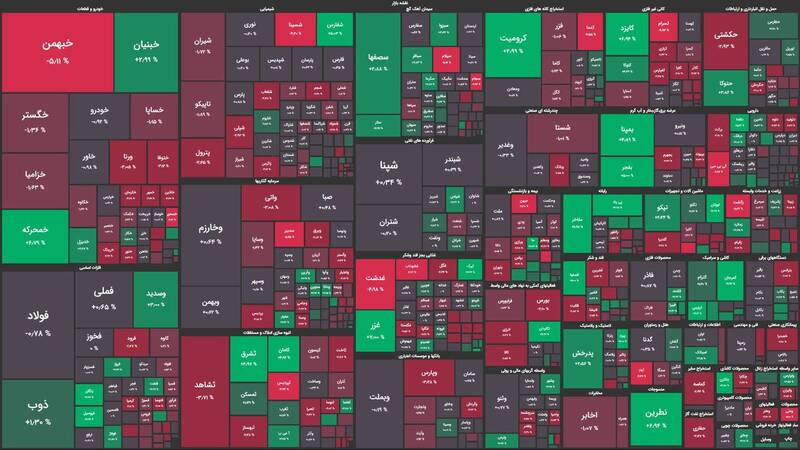 افت ۱۶۳۰ واحدی شاخص بورس +نقشه