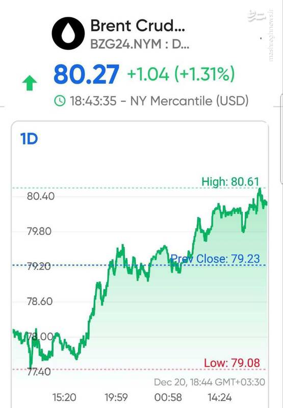 قاطعیت مقاومت یمن، شاهرگ نفتی غرب را قطع کرد