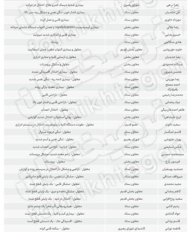 جواب آزمایش اردوگاه تیرانا آمد 4