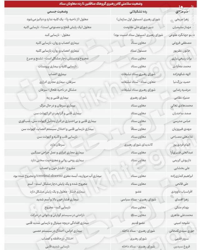 جواب آزمایش اردوگاه تیرانا آمد 3