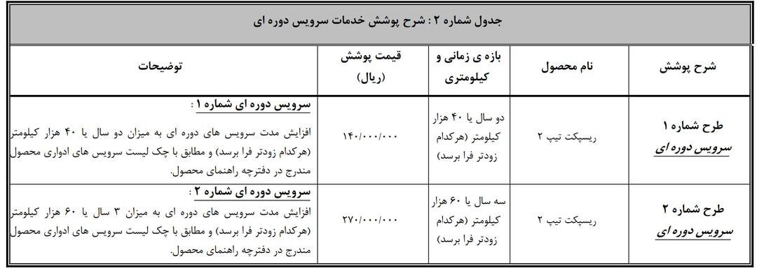 متقاضیان عادی خودروی ریسپکت در سامانه (نوبت آذر) تکمیل وجه کنند