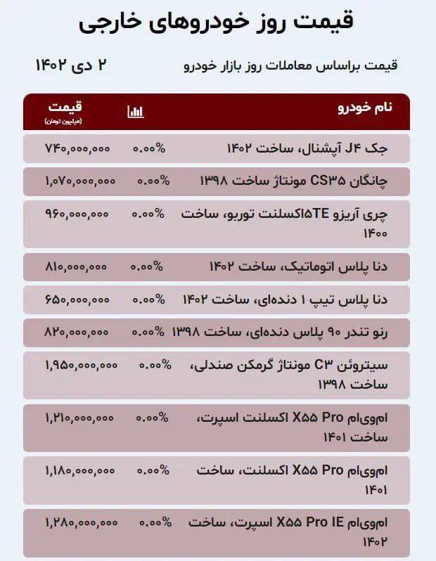 قیمت خودرو امروز 2 دی + جدول 4