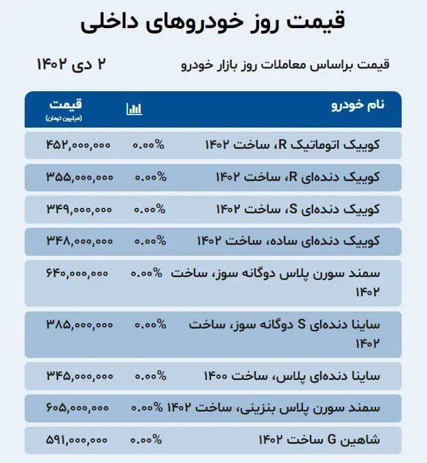 قیمت خودرو امروز ۲ دی +جدول